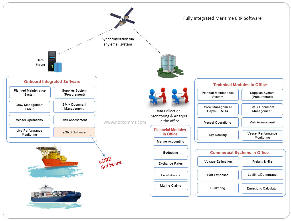 eORB Integrated Software